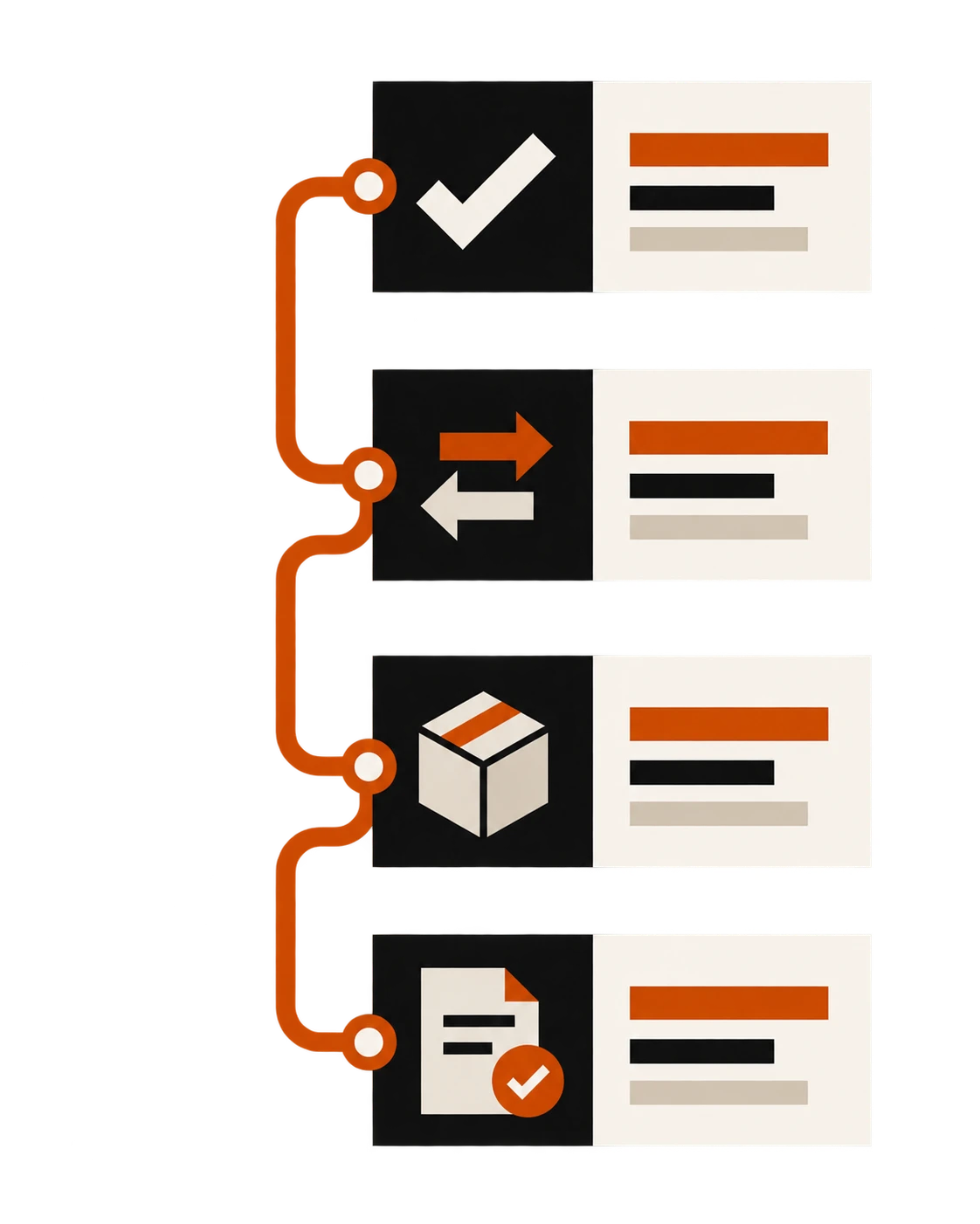 A project timeline connecting agreement, changes, delivery, and payment.